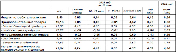 Что поддерживает рубль